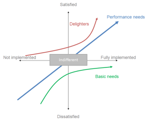 Kano_Model