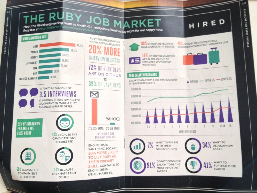 The ruby job market