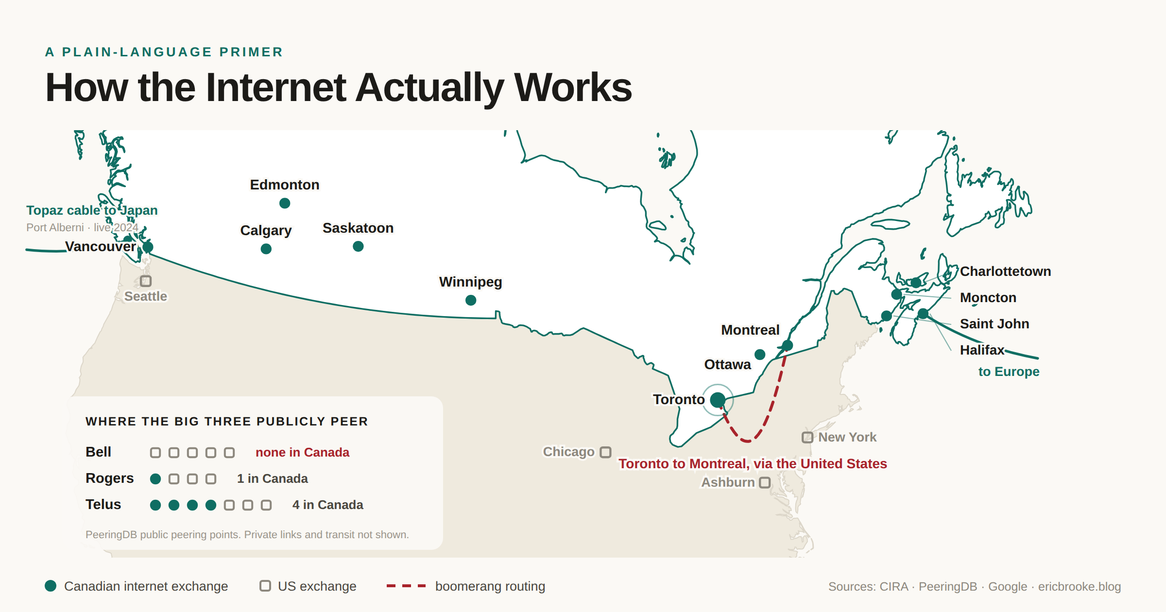 A map of the major Internet exchange points for Canada